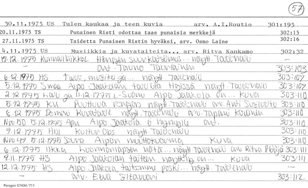 '. 57 0.11.1975 US Tulen kauka Z0.11.1975 TS Punainen Risti odottaa taas punaisia merkkejä 302:15 27.11.1975 TS Taidetta Punaisen Ristin hyväksi, arv. Osmo Laine 975 US Musiikkia,1a kuvataiteita.. arv. Ritv W- Ift.