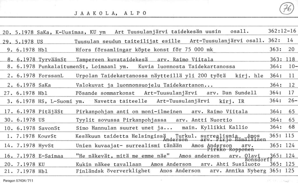 JAAKOLA, ALPO K 20. 5.1978 SaKa, K-Uuslmaa, KU ym Art Tuusulanjärvi taidekesän uusin osall. 362;12-16 29. 5.1978 US Tuusulan seudun taiteilijat esille Art-Tuusulanjärvl osall. 362: 14 9. 6.