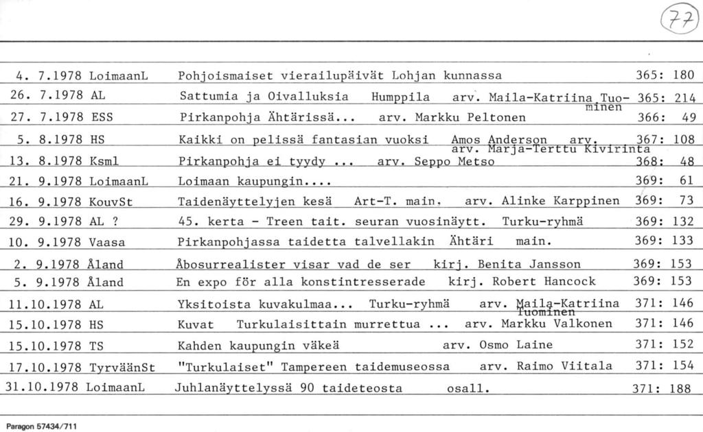 Treen arv. arv. 4. 7.1978 LolmaanL Pohjoismaiset vierailupäivät Lohjan kunnassa 365; 180 26. 7.1978 AL Sattumia ja Oivalluksia Humppila arv. Malla-Katrllna Tuo- 365: 214 mxnen 27. 7.1978 ESS Pirkanpohja Ähtärissä.