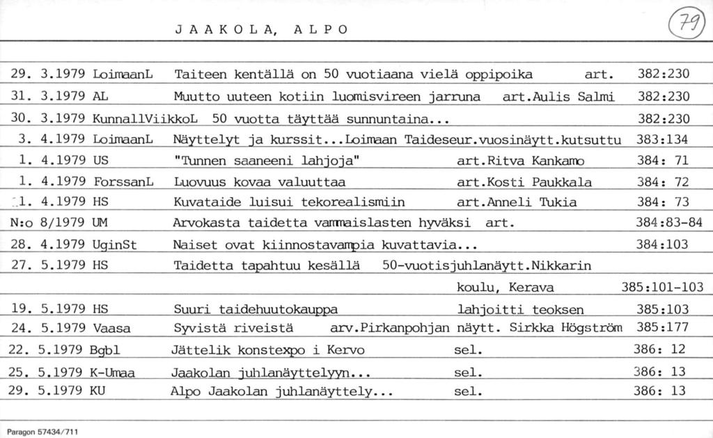 JAAKOLA, ALPO 29. 3.1979 LoiinaanL Taiteen kentällä on 50 vuotiaana vielä oppipoika art. 382:230 31. 3.1979 AL Muutto uuteen kotiin luomisvireen jarruna art.aulis Salmi 382:230 30. 3.1979 KunnallViikkoL 50 vuotta täyttää sunnuntaina.