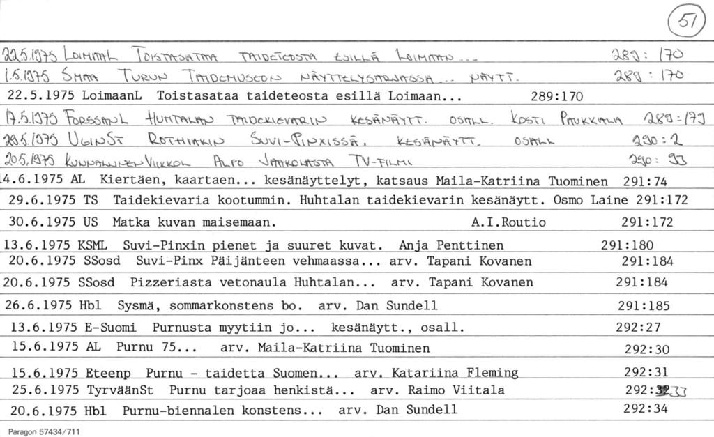taidetta 67 \ V-AiKfVft- > - (-fö Stws - 22.5.1975 LoiraaanL Toistasataa taideteosta esillä Loimaan... 289:170 OupS~ sjsxmv*vap Cbftuv. OflE -0. 3p6,&~ 5 \V_PO T\l -Tli-J-M OSjP - 4.6.1975 AL Kiertäen, kaartaen.