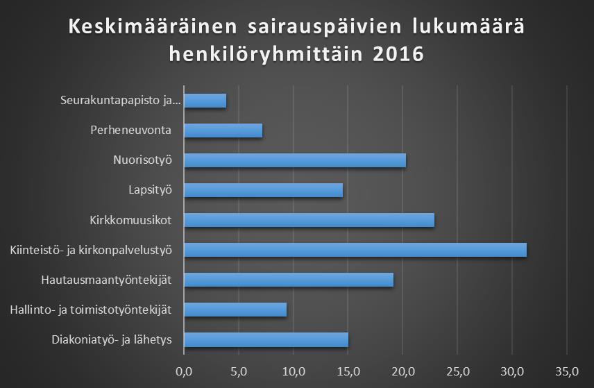 3. HENKILÖSTÖNTILA 8/12 3.