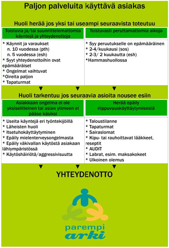 Liite 7: Oiva