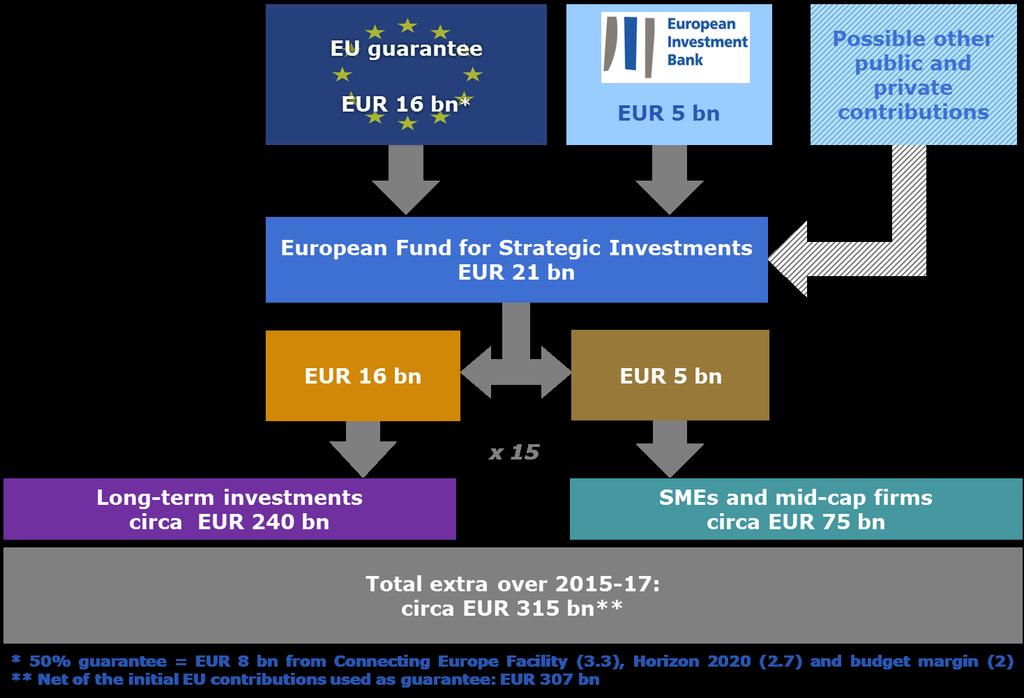 EU programmes. The range of possible products will be open-ended in order to adapt to evolving market needs.