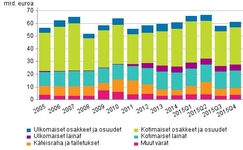 hallussapitämät osakkeet ja