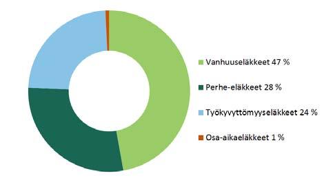 Hallituksen toimintakertomus 2014 Etera oli myös mukana palkitsemassa ansioituneen uran tehnyttä senioriyrittäjää.