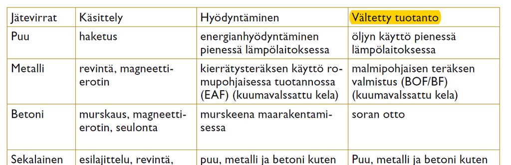 4. Kierrätyksen myötä saavutettavat vältetyt päästöt Ks