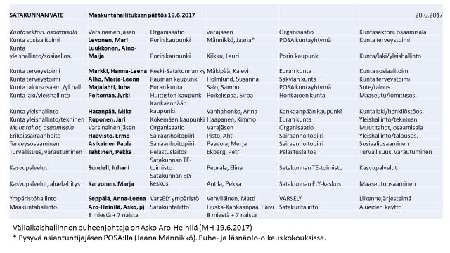 Sivu 98 2 Epävirallisen väliaikaisen valmisteluelimen sekä muiden valmistelutoimielinten kokoonpano ja tehtävät 2.