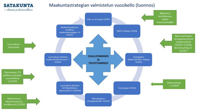 Sivu 116 5.4.