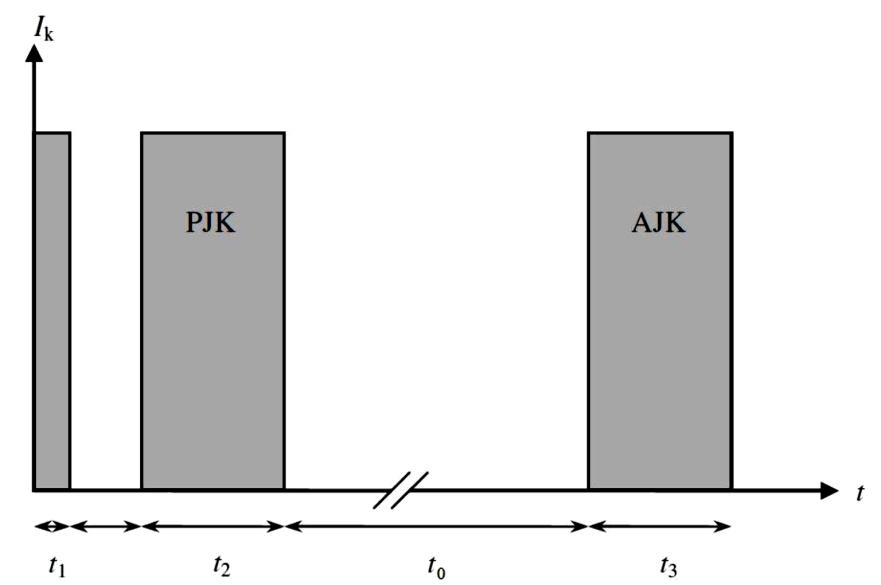 24 KUVA 10. Jälleenkytkentäsekvenssi (Simonen 2006) Ennen pikajälleenkytkentää (PJK) tarvitaan lyhyt jännitteetön aika, koska ionisoituneen ilman jännitelujuus ei välttämättä ole riittävä.