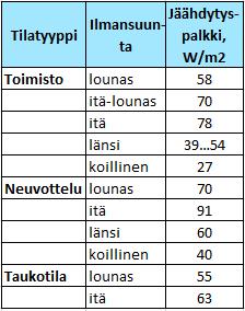 40 Taulukko 10.