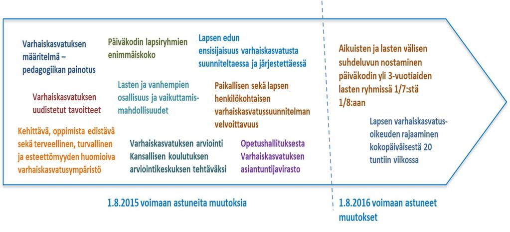 Varhaiskasvatuksen