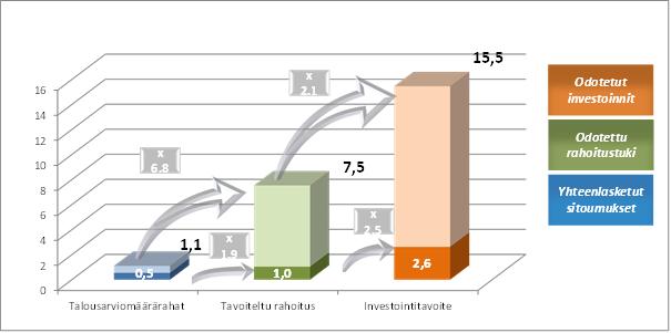 InnovFintakausjärjestelmä, kulttuurialan ja luovien toimialojen takausjärjestely, SLG Facility, PF4EE, InnovFin Suuret hankkeet, CEF DI, RSDI.