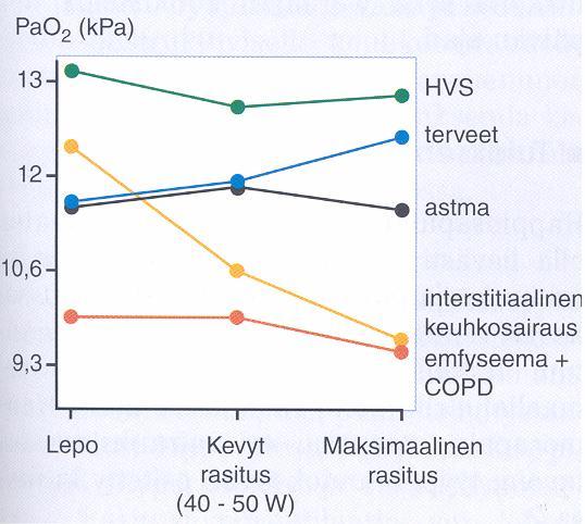 diseases Buffering of lactic acid by