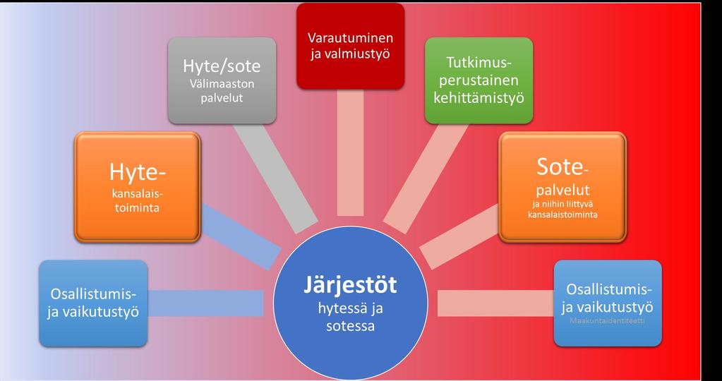 Järjestöjen