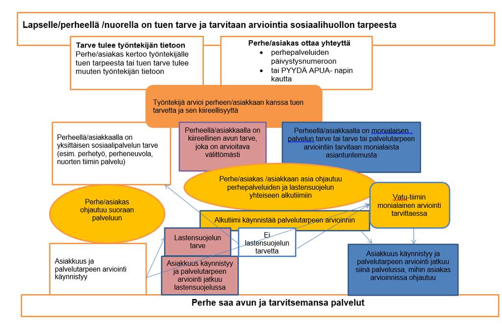 Sosiaalihuoltolain mukainen