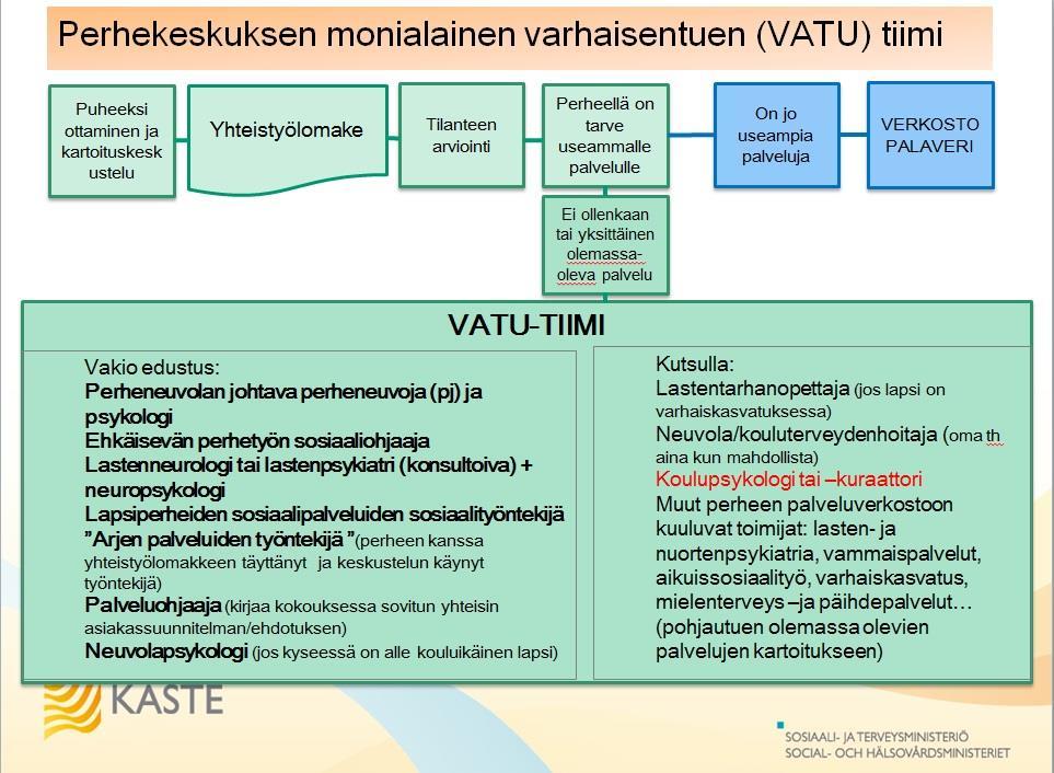Perhekeskuksen monialaisen varhaisen tuen