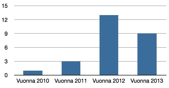 säännöllistä. Tärkeää on välttää liikkumattomuutta. Voimaa vanhuuteen -ohjelmassa painotetaan voima- ja tasapainosisältöisten ryhmätoimintojen kehittämistä.