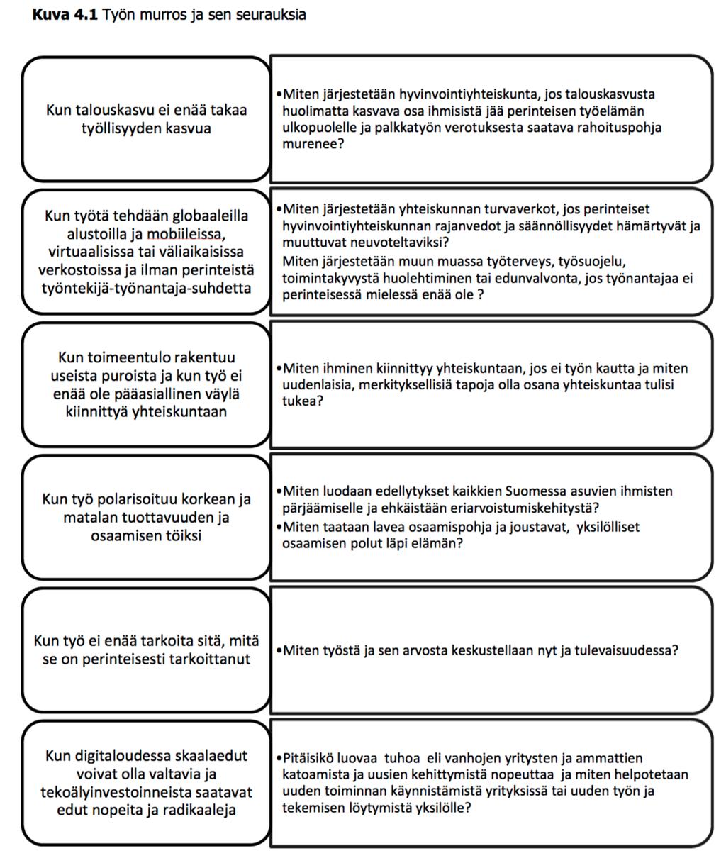 5) Työn murros on nousemassa nykyisen hallituksen ja eduskunnan agendalle Jaettu ymmärrys työn murroksesta.