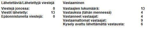 10 Kysely Lähi-Tapiolan vahinkotarkastajille: Käytätkö työssäsi C2 SUOMEN RAKENTAMISMÄÄRÄYSKOKOELMA YMPÄRISTÖMINISTERIÖ, Asunto- ja rakennusosasto Kosteus MÄÄRÄYKSET?