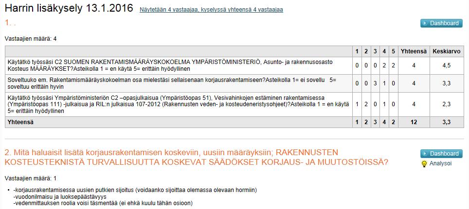 asteikolla 1= ei sovellu 5= soveltuu erittäin hyvin Käytätkö työssäsi Ympäristöministeriön C2 opasjulkaisua (Ympäristöopas 51), Vesivahinkojen estäminen rakentamisessa (Ympäristöopas 111)