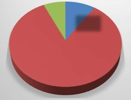 Qsäh 77 % SQaur Qsäh Qhenk Qlkv, kierto,kuorma