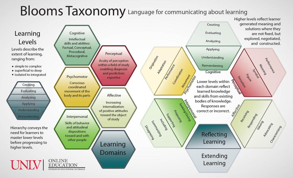 http://www.educatorstechnology.
