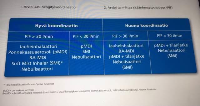 PEF- JA PIF-MITTARIT ASTMAN DIAGNOSTIIKASSA JA HOIDOSSA. Sairaanhoitaja  Minna Suhonen, Soite - PDF Free Download