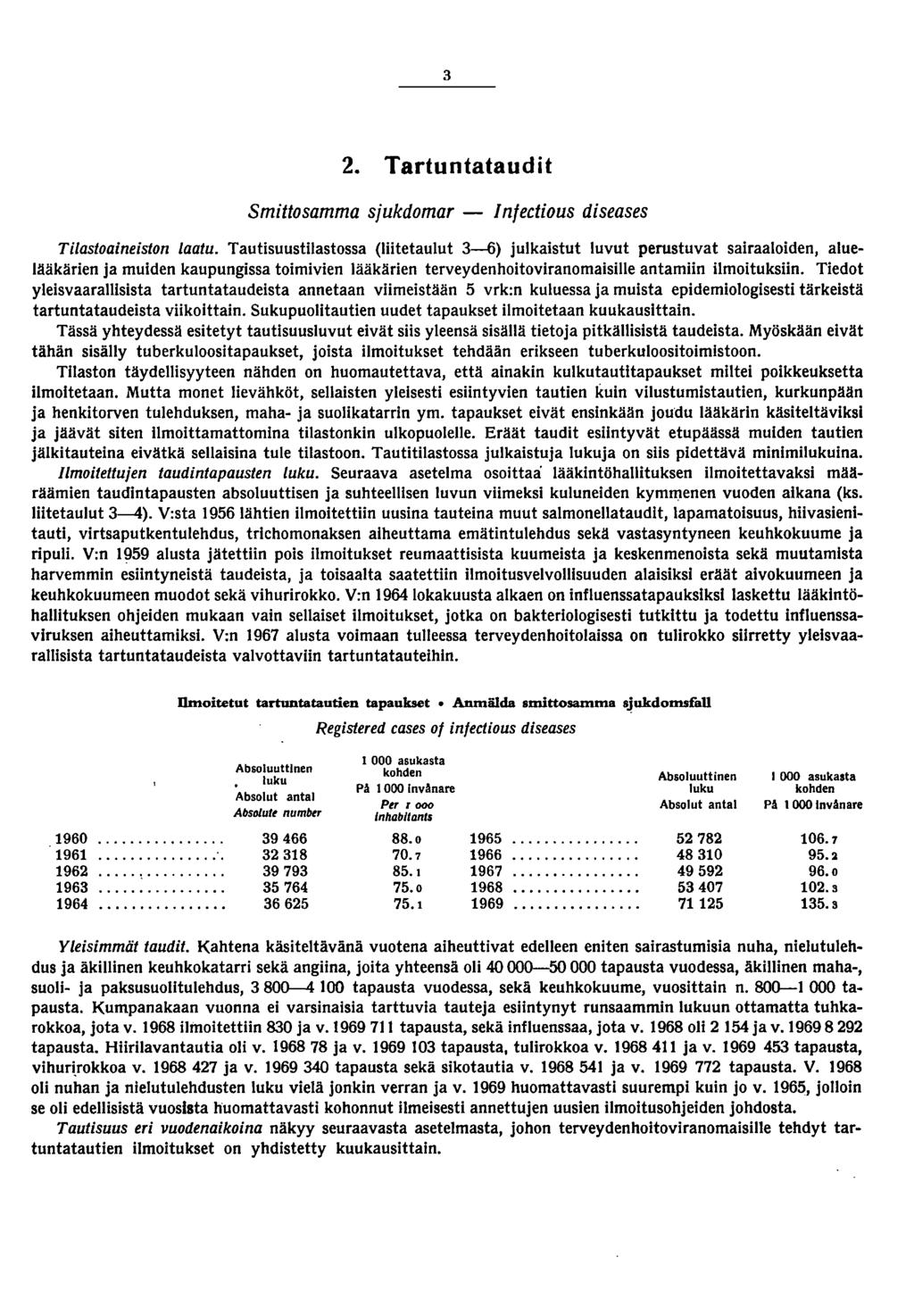 . Tartuntataudit Smittosamma sjukdomar - Infectious diseases Tilastoaineiston laatu.