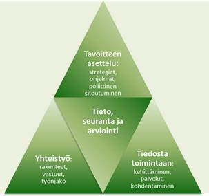 HYVINVOINTIKERTOMUSTEN SISÄLLÖLLINEN ANALYYSI Avi kerännyt kesän ja alkusyksyn aikana kunnista laaditut hyvinvointikertomukset 76 / 86 kunnasta saatu hyvinvointikertomus tai vastaus, että sitä ei ole