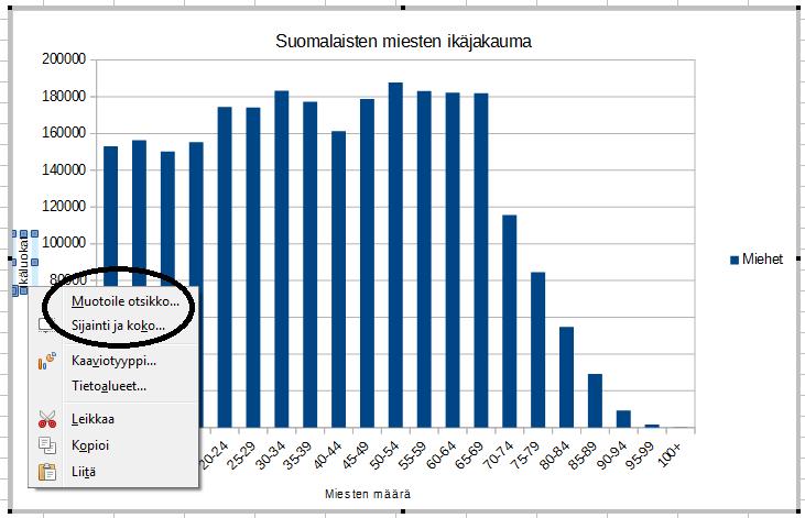 Klikkaa ensiksi kaavio aktiiviseksi painamalla hiiren vasemmalla näppäimellä kaavion päällä.