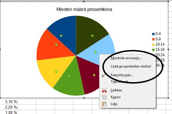 Nyt ei tarvitse nimetä akseleita.