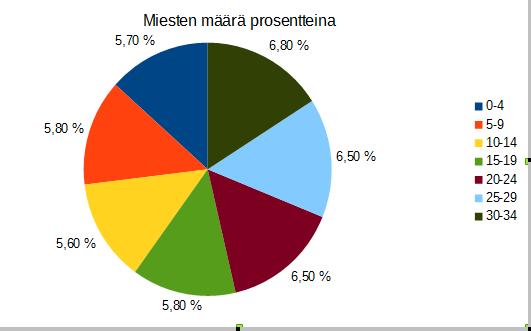 Kellotaululla voi kääntää otsikoita. Ja OK.