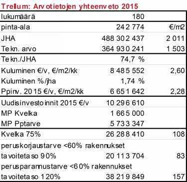 Kajaanin kaupungin rakennusten