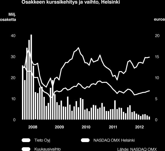 4 Suurimmat osakkeenomistajat 31.12.