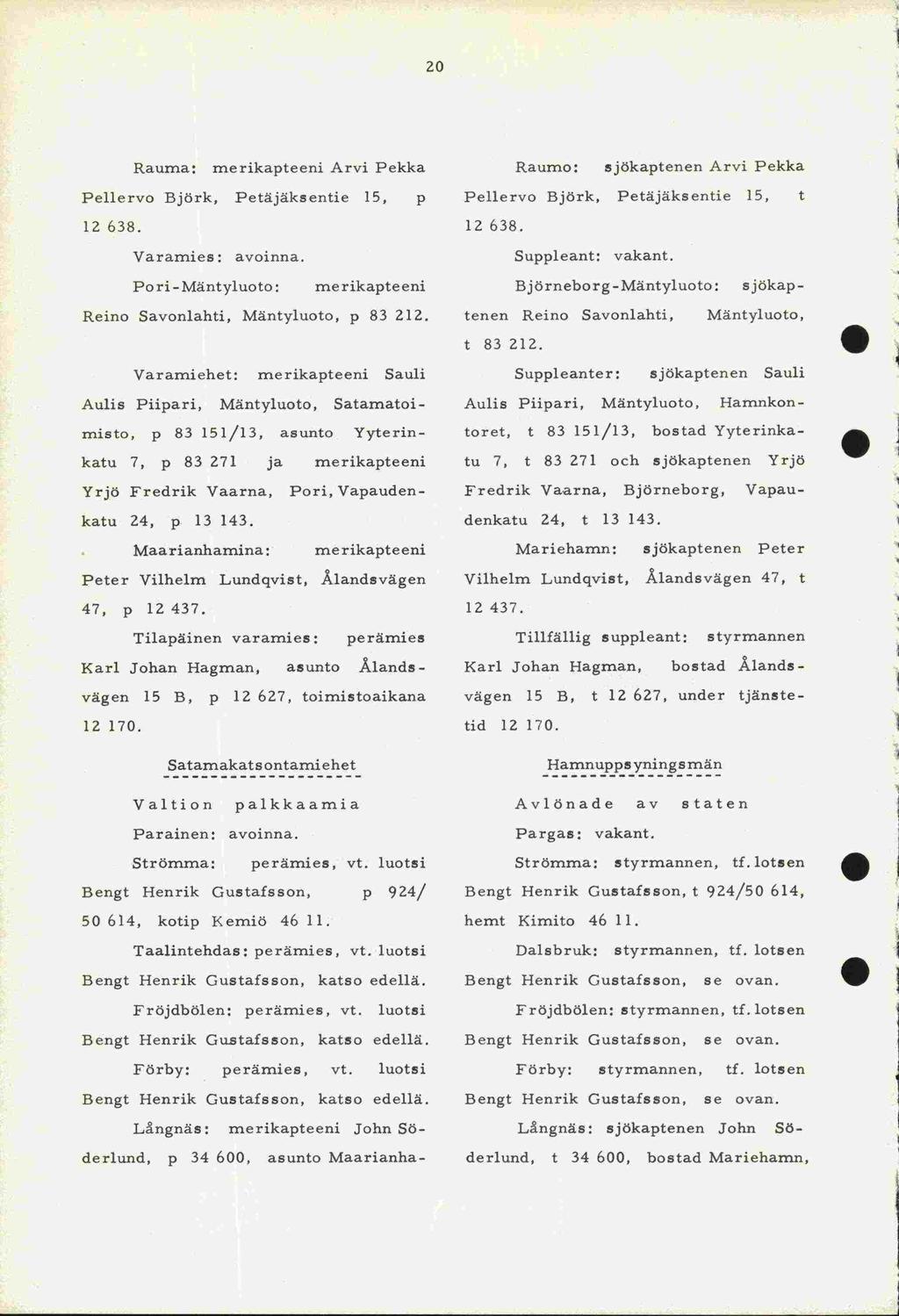 20 Rauma: merikapteeni Arvi Pekka Raumo: sjökaptenen Arvi Pekka Pellervo Björk, Petäjäksentie 15, p Pellervo Björk, Petäjäksentie 15, t 12 638. 12 638. Varamies: avoinna. uppleant: vakant.