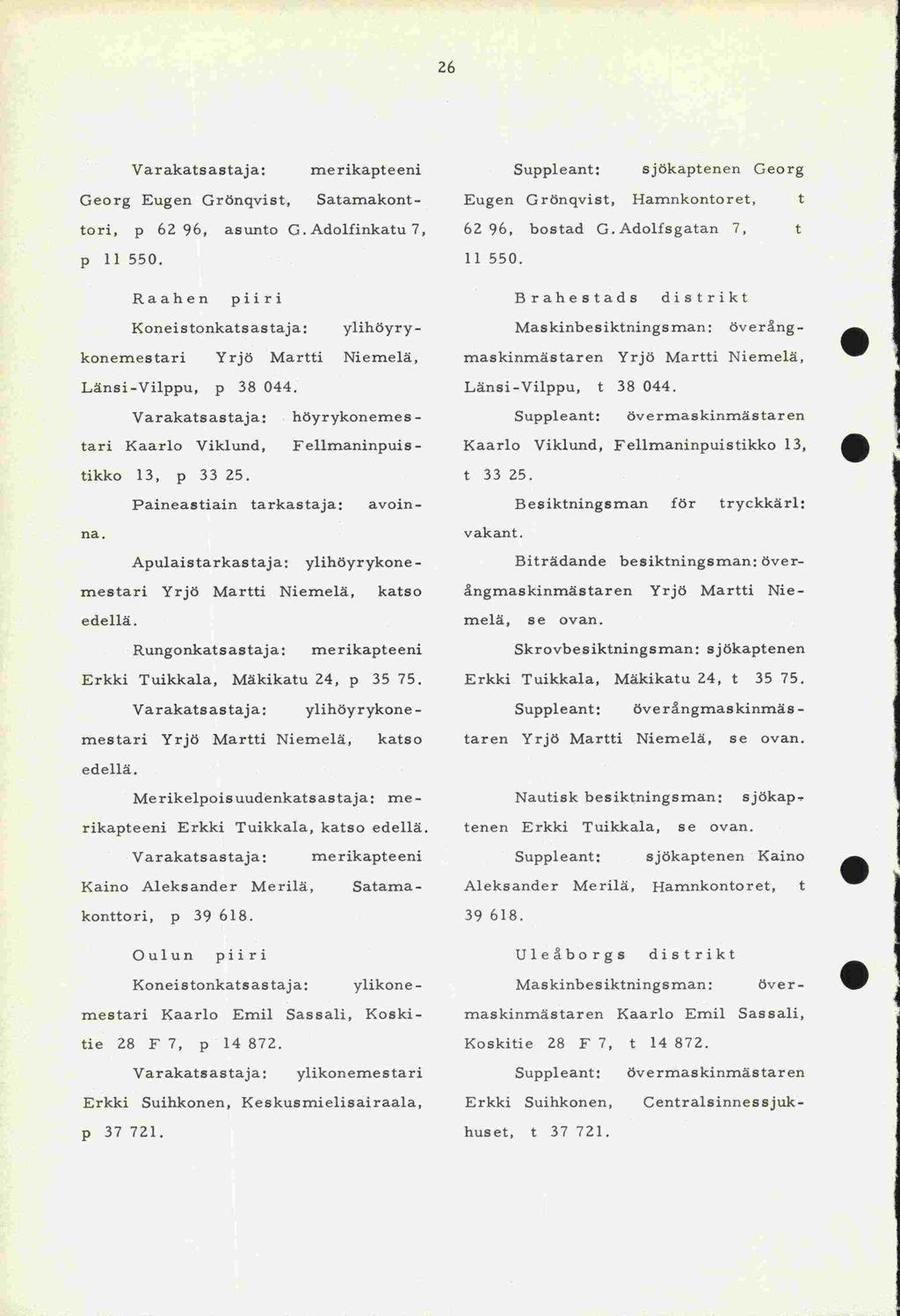 p 37 721. 26 Varakatsastaja: merikapteeni uppleant: sjökaptenen Georg Georg Eugen Granqvist, atamakont p 11 550. p 62 96, asunto G.