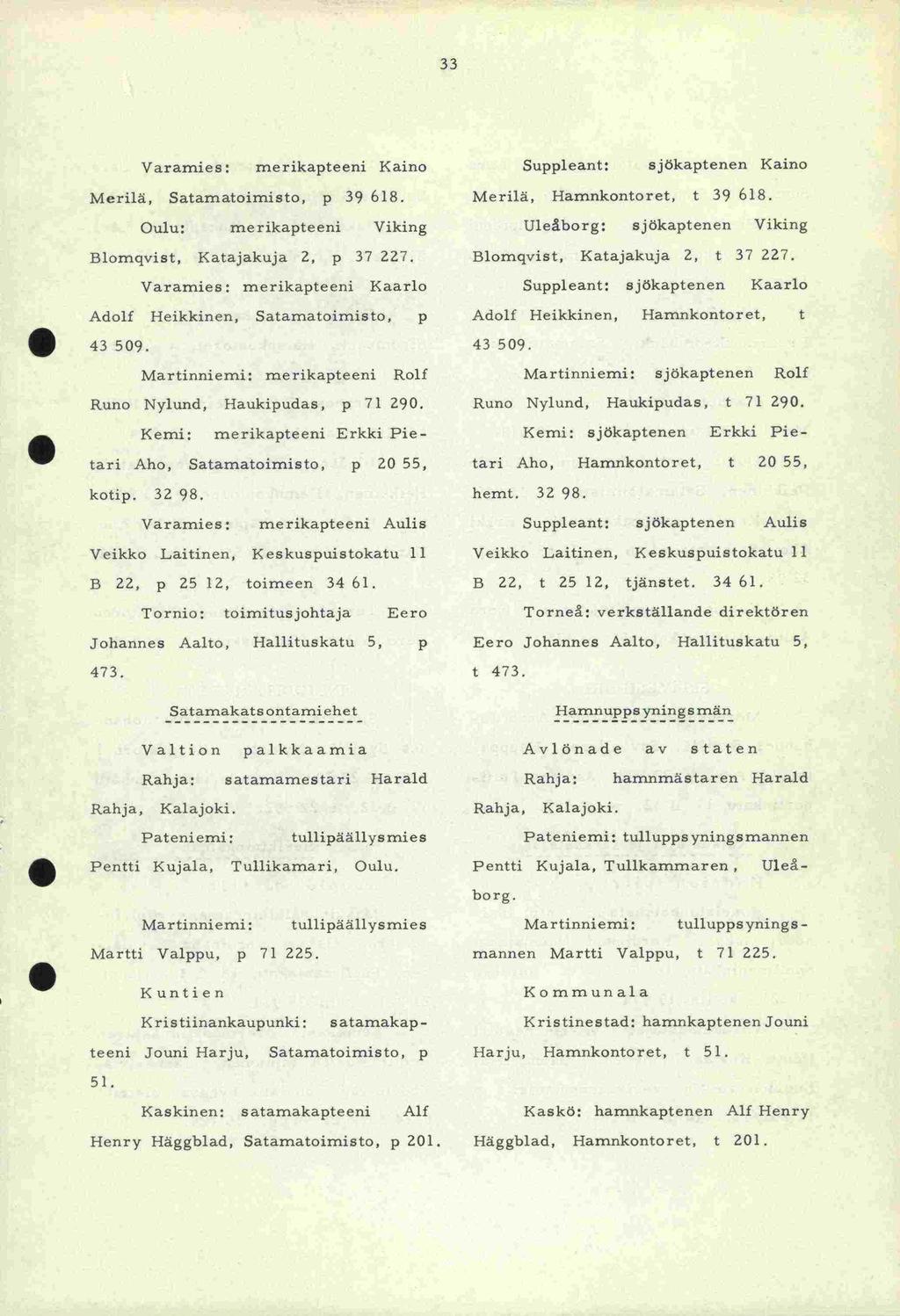-borg. 33 Varamies: merikapteeni Kaino uppleant: sjökaptenen Kaino Merilä, atamatoirnisto, p 39 618. Merilä, Hamnkontoret, t 39 618. Oulu: merikapteeni Viking Uleåborg: sjökaptenen Viking 2, p 37 227.