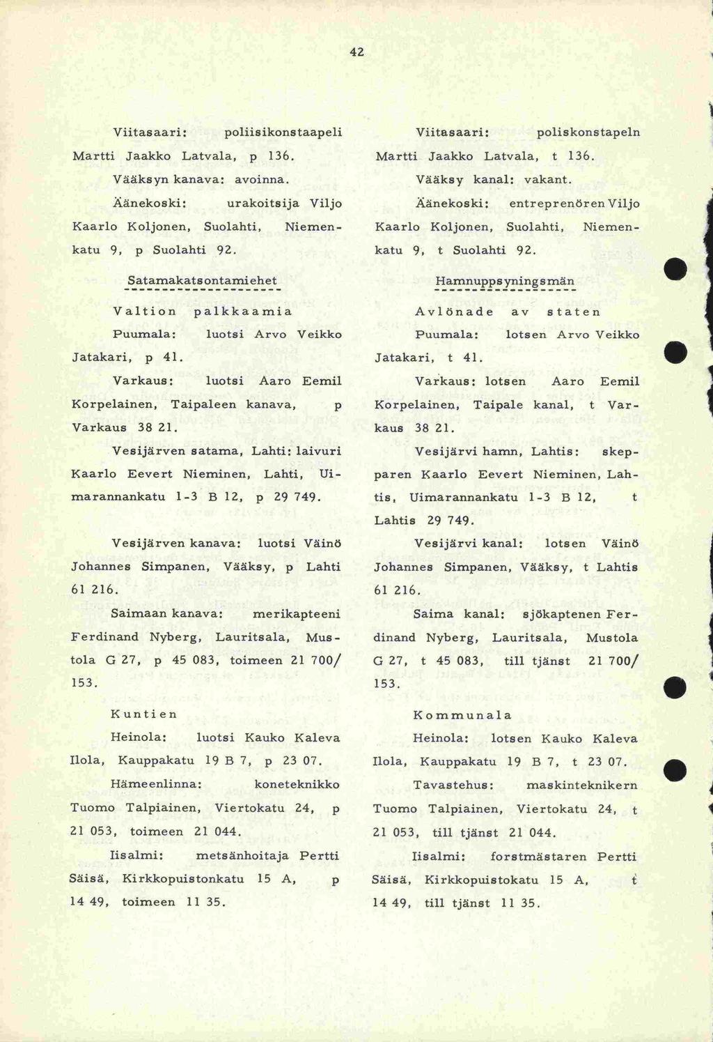 42 Viitasaari: poliisikonstaapeli Viitasaari: poliskonstapein Martti Jaakko Latvala, p 136. Martti Jaakko Latvala, t 136. Vääksyn kanava: avoinna. Vääksy kanal: vakant.