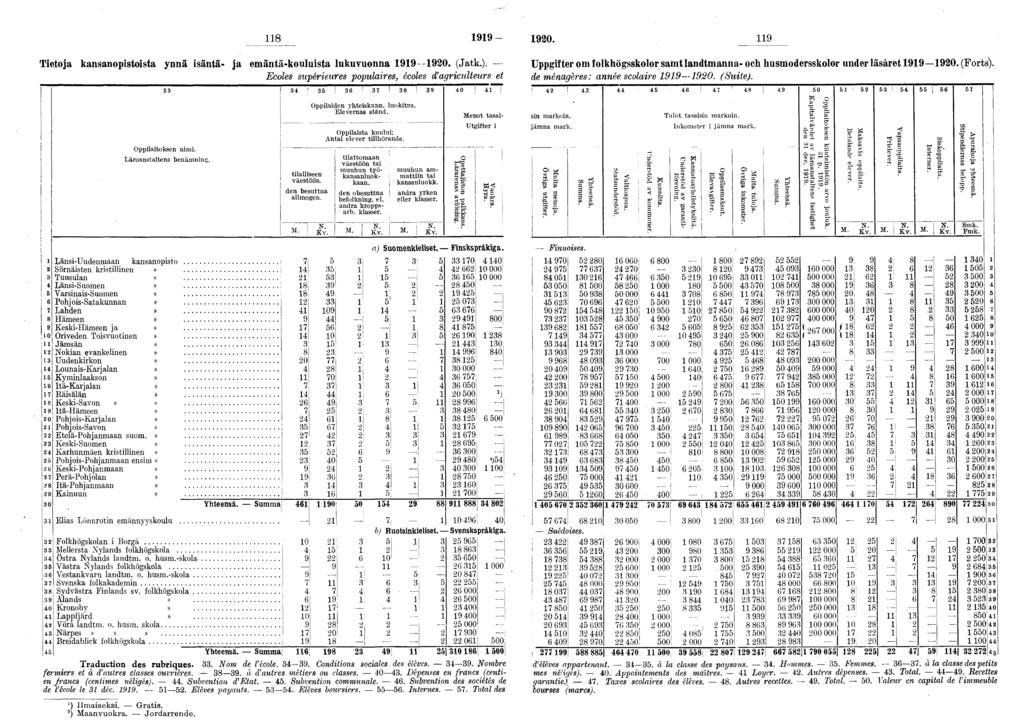 8 9 9-90. 9 Tetoja kansanopstosta ynnä säntä- ja emäntä-koulusta lukuvuonna 99-90. (Jatk.). Ecoles supéreures populares, écoles d agrculteurs et 4 6 7 8 9 4 0 4 O p p la to k s e n n m.