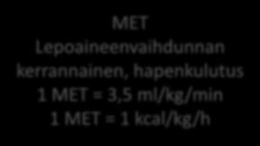 Paikallaanolo/liikkumattomuus (sedentary behaviour) MET 1,5 istuminen, makaaminen, (seisominen 1 ) Liikkuminen/fyysinen aktiivisuus (physical activity) Kevyt liikkuminen 1,6-2,9 MET