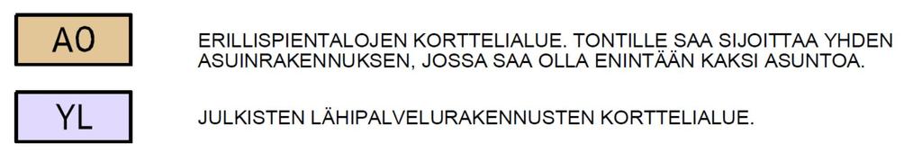 kaupunkikuva toimivuus piha- ja leikkialueet luontoarvot Mustikkaharjun eteläpuoleisten pientalokortteleiden (794-796) rakennusalat on määrätty kahden metrin päähän katulinjasta ja talot