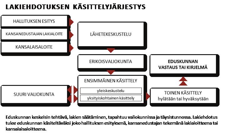 Vaalikausi on jaettu vuosittaisiin valtiopäiviin, joiden alkamisen ajankohdasta eduskunta päättää. Valtiopäivät jatkuvat, kunnes seuraavat valtiopäivät alkavat.