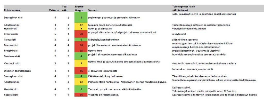 Kymenlaakso 13 (15) 4.2.