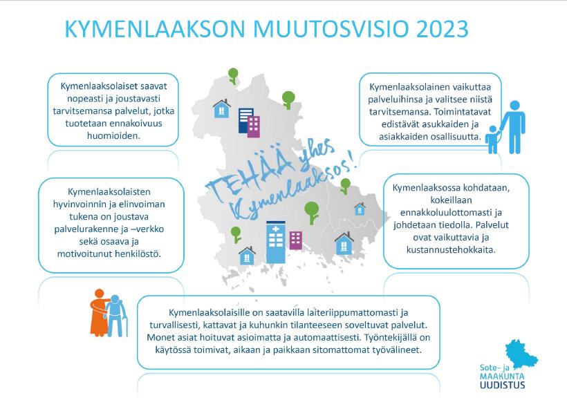 Kymenlaakso 4 (15) 1. Tausta ja tarkoitus Tämän dokumentin tarkoitus on toimia valtion ICT- muutostukirahoitus II rahoitushakemuksena. Kohdassa 2.1. kuvataan koko muutosprojektin osaprojektit, mutta kaikkien osalta ei haeta muutostukea 6.