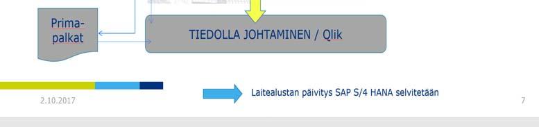 Suunnittelussa keskitytään pääsääntöisesti