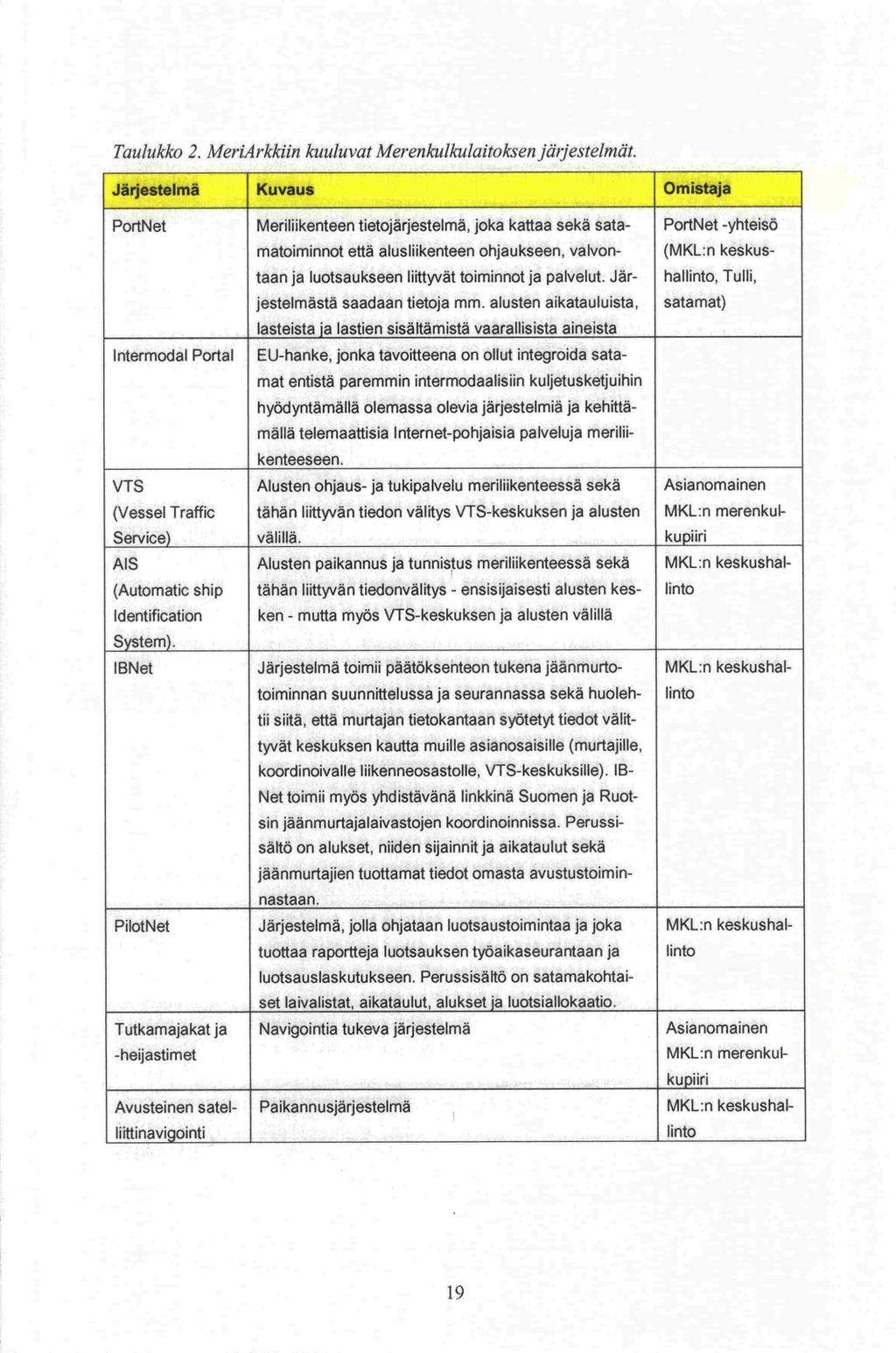 Taulukko 2. MerjA rkkiin kuuluvat Merenkulkulaitoksen järjestelmät.