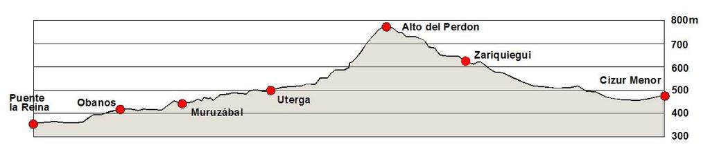4. päivä: Cizur Menor - Puente la Reina 29.4. to pop 09 h(m) km km yht klo askelmitt. CizurMenor(alb.