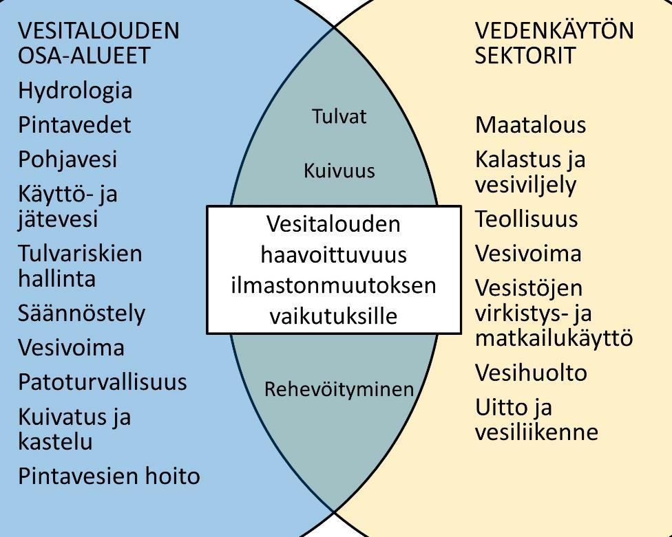 - Patoturvallisuus: Hyvin harvoin toistuvien suurien tulvien (toistumisaika 1000 10 000 vuotta) koko voi nousta merkittävästi ja siirtyvät keväästä syksyn ja talven ajalle.