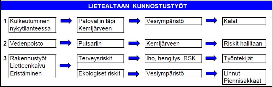 FCG Finnish Consulting Group Oy Kustannushyötytarkastelu ja riskinarviointi 33 (43) PAL 131603-P12410P001 Arto Itkonen, Kari Koponen 11.8.2011 Taulukko 3.